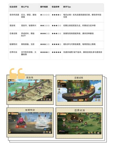 链游阁上新：《忍术回战》预约开启 零撸党搬砖福利抢先看