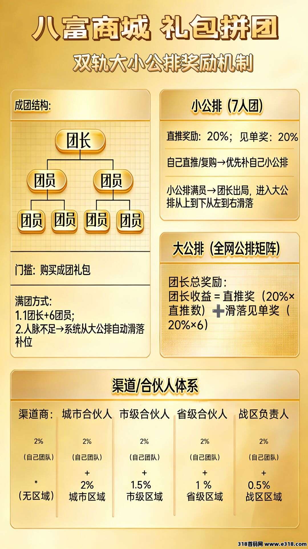 首码零撸米壹生福看广告
