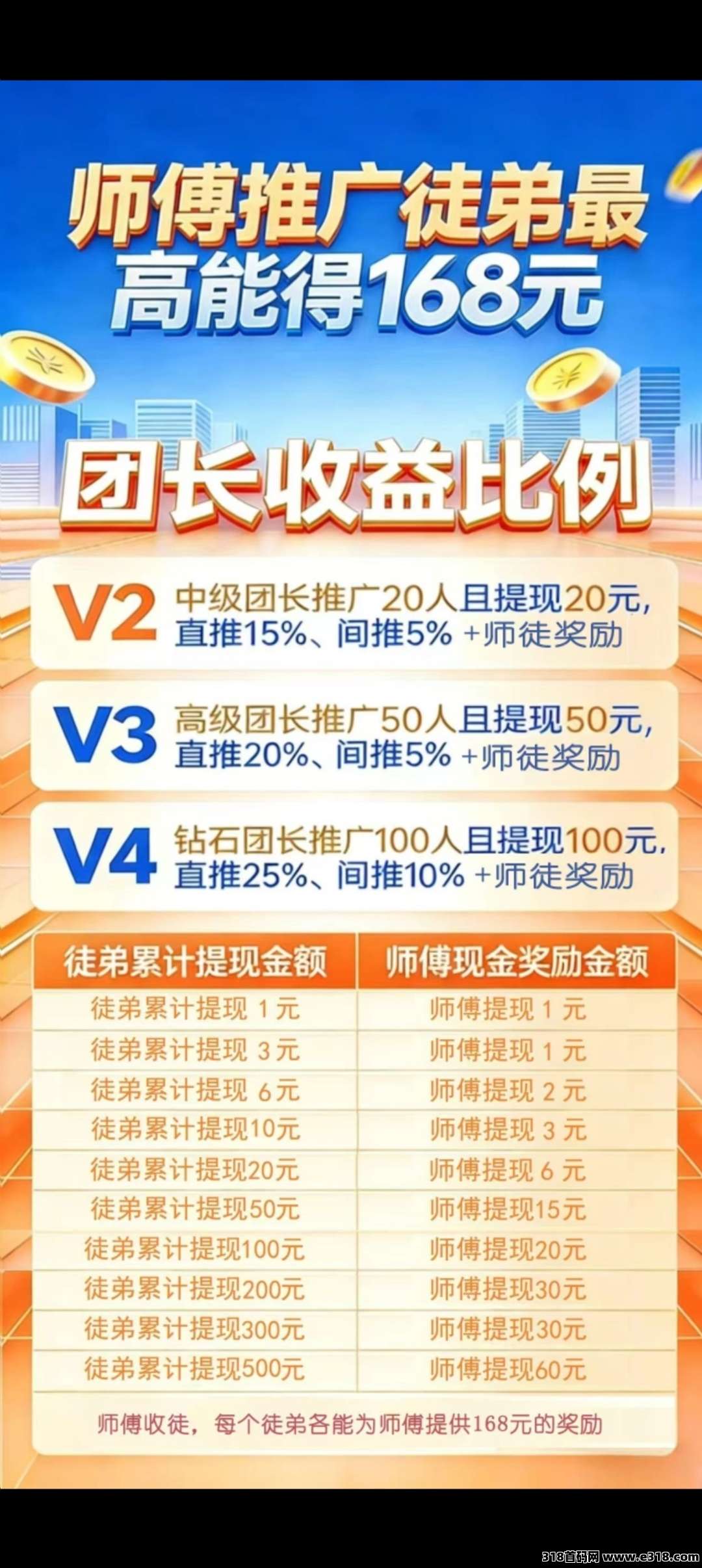 晋业魔方首码刚出，可以开高团，零撸天花板