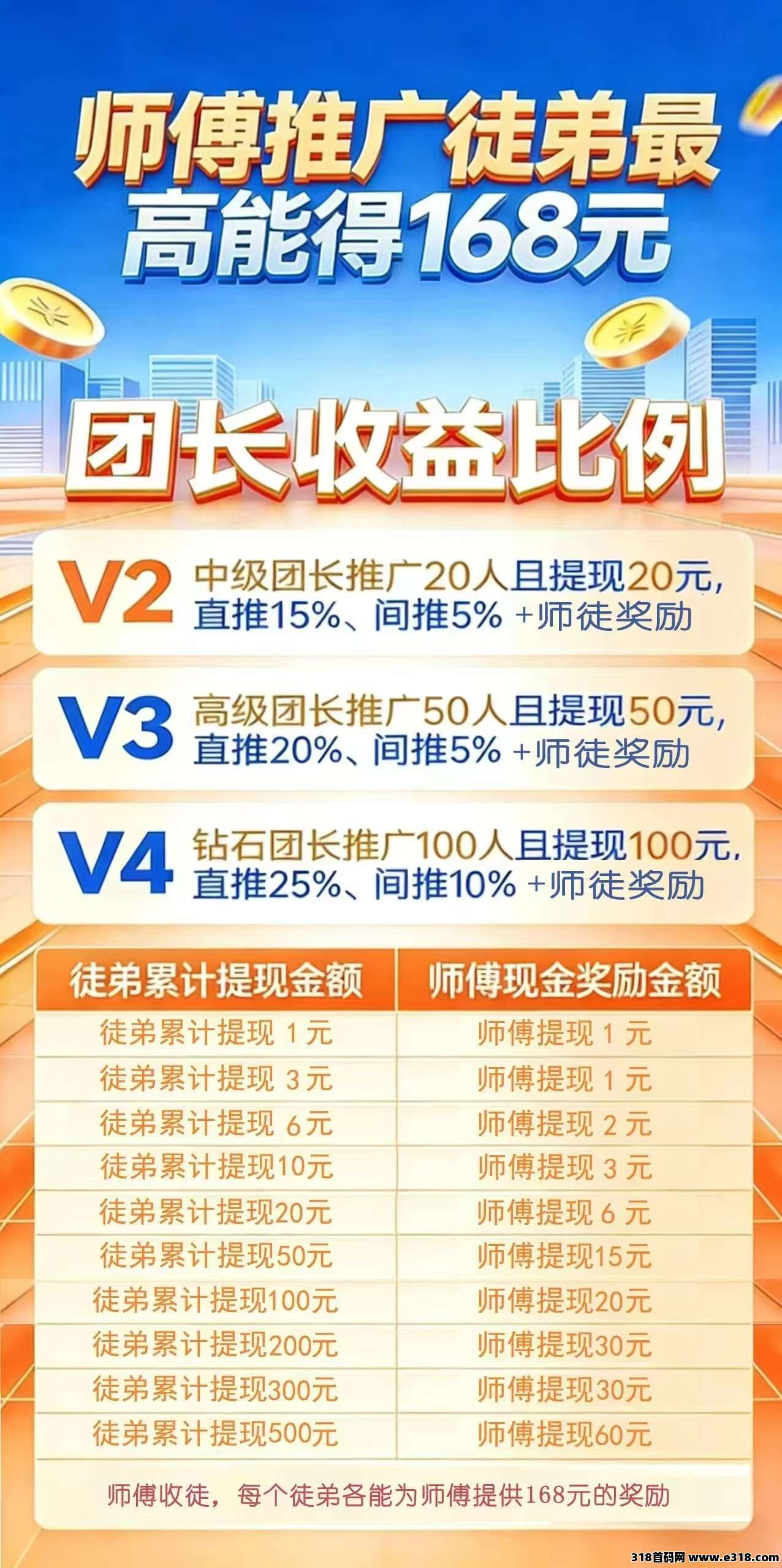 刚上线,晋业魔方,官方首码