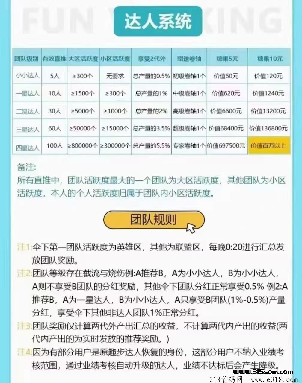 趣步，每天上涨，赶紧加入吃肉了