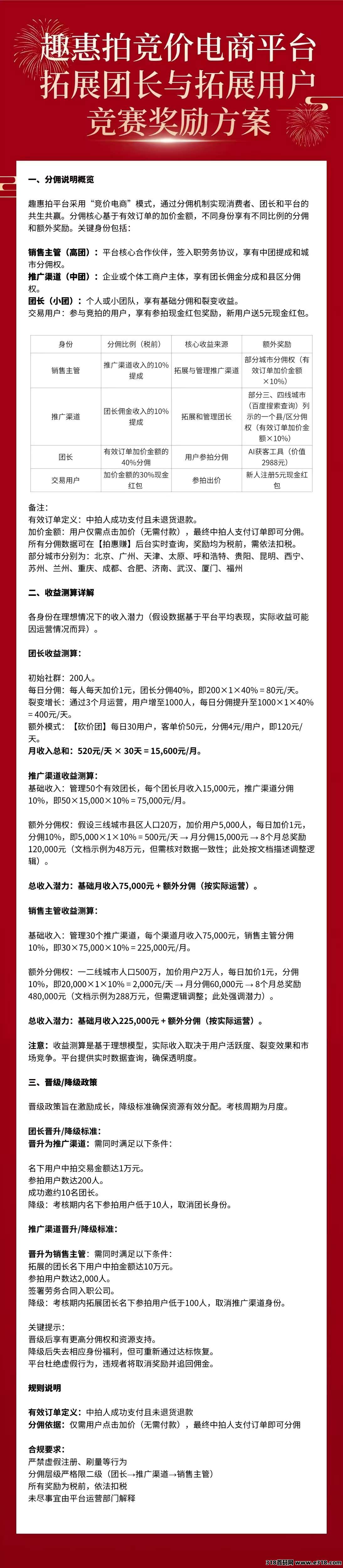 趣惠拍，限时招募108位首码团队长，新型社交竞价电商，目前市场还是空白