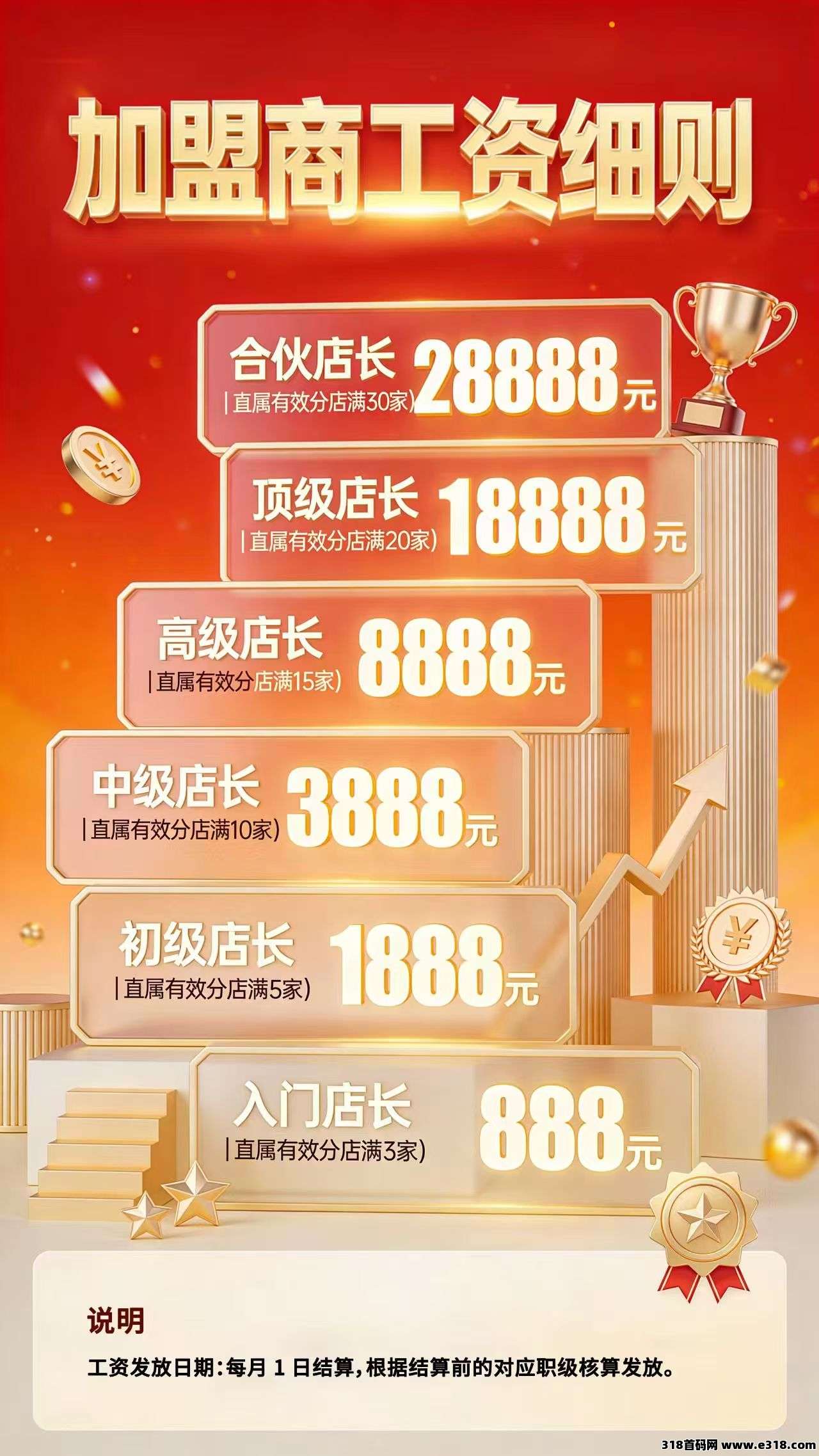 话费外卖券视频会员全自动引流接单销售