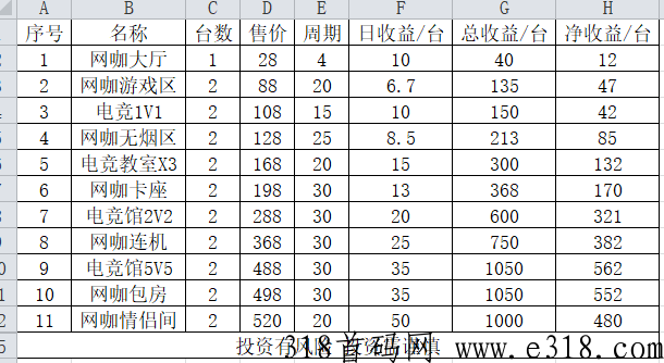 共享电竞首码零撸,5G极兔新项目,最新上线