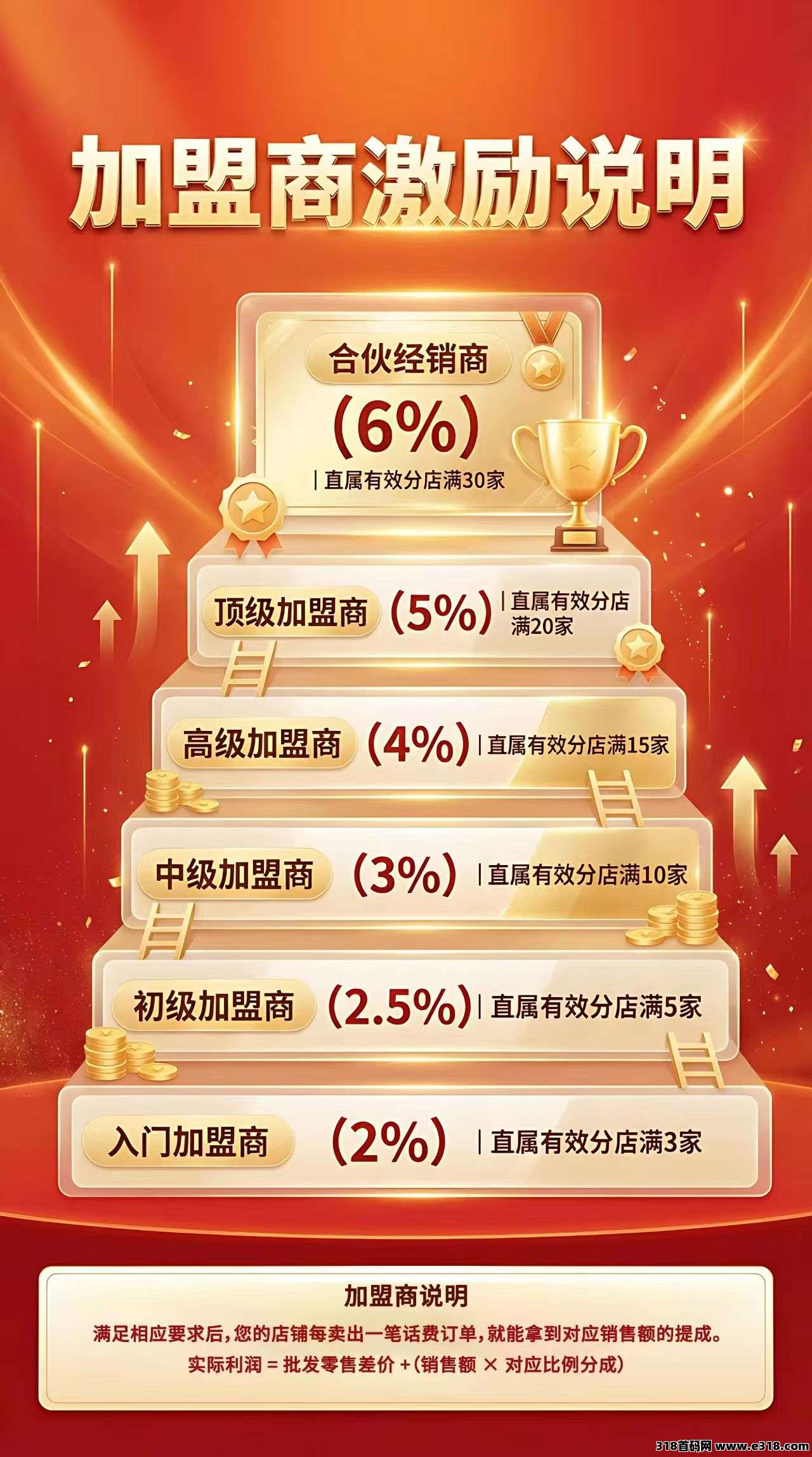 话费外卖券视频会员全自动引流接单销售