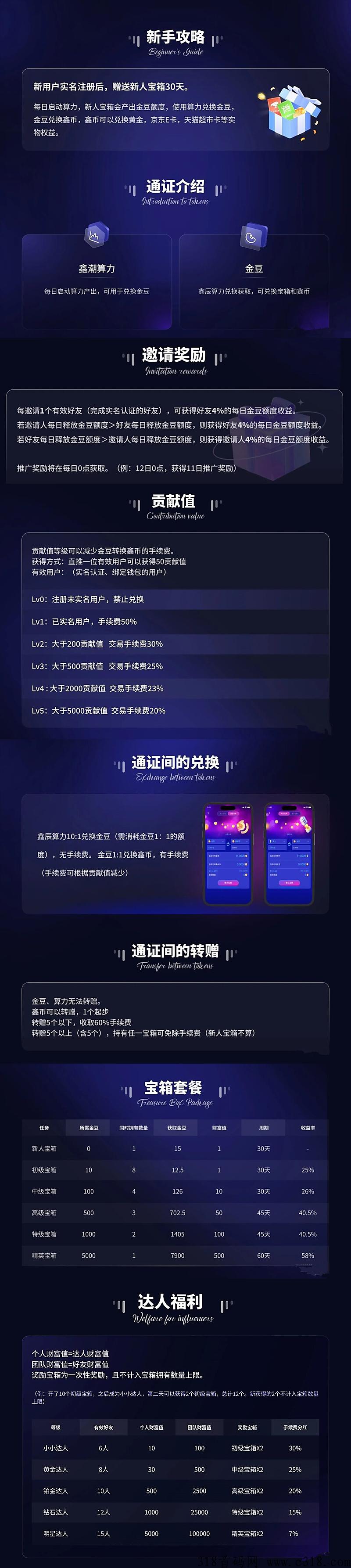 《鑫潮生态》高扶持，对接全网，火爆预热