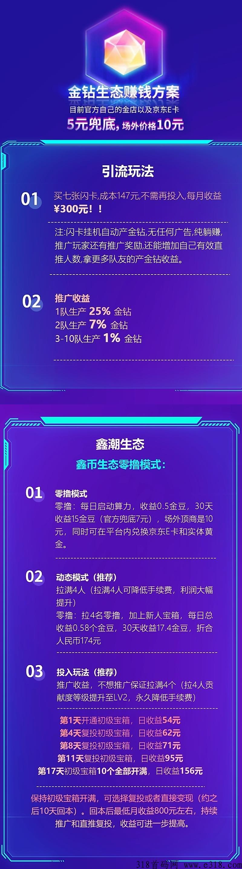 《鑫潮生态》高扶持，对接全网，火爆预热