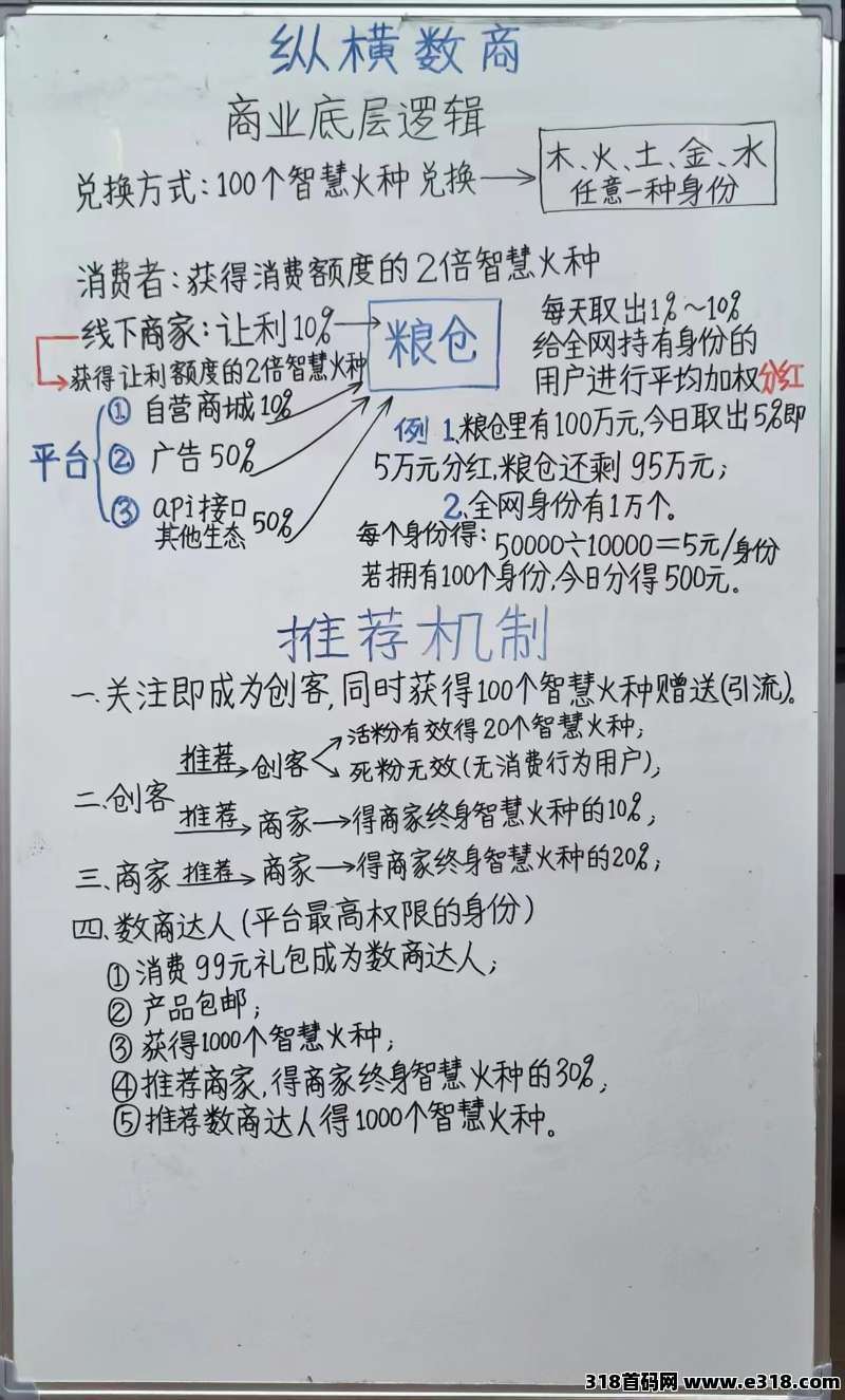 纵横数商首码，零撸**模式刚上线！