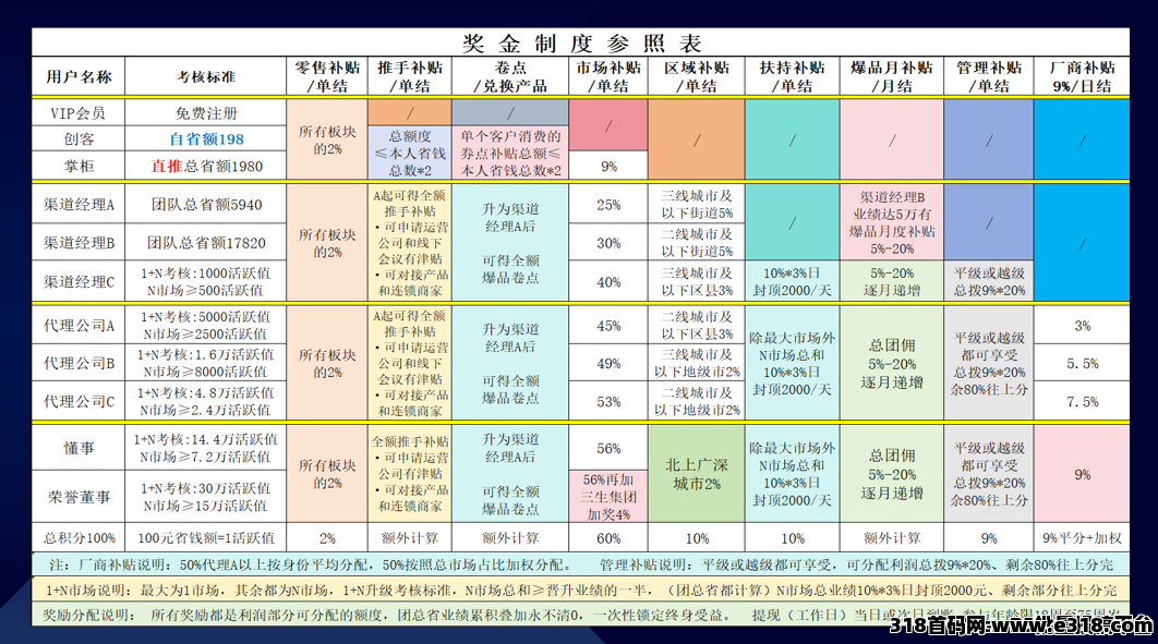 派享生活六大核心竞争力：利他为本，省钱创收，惠人达己