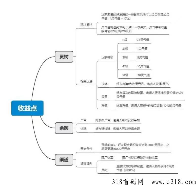 逆天纪，首码刚出，火爆来袭，零撸天花板