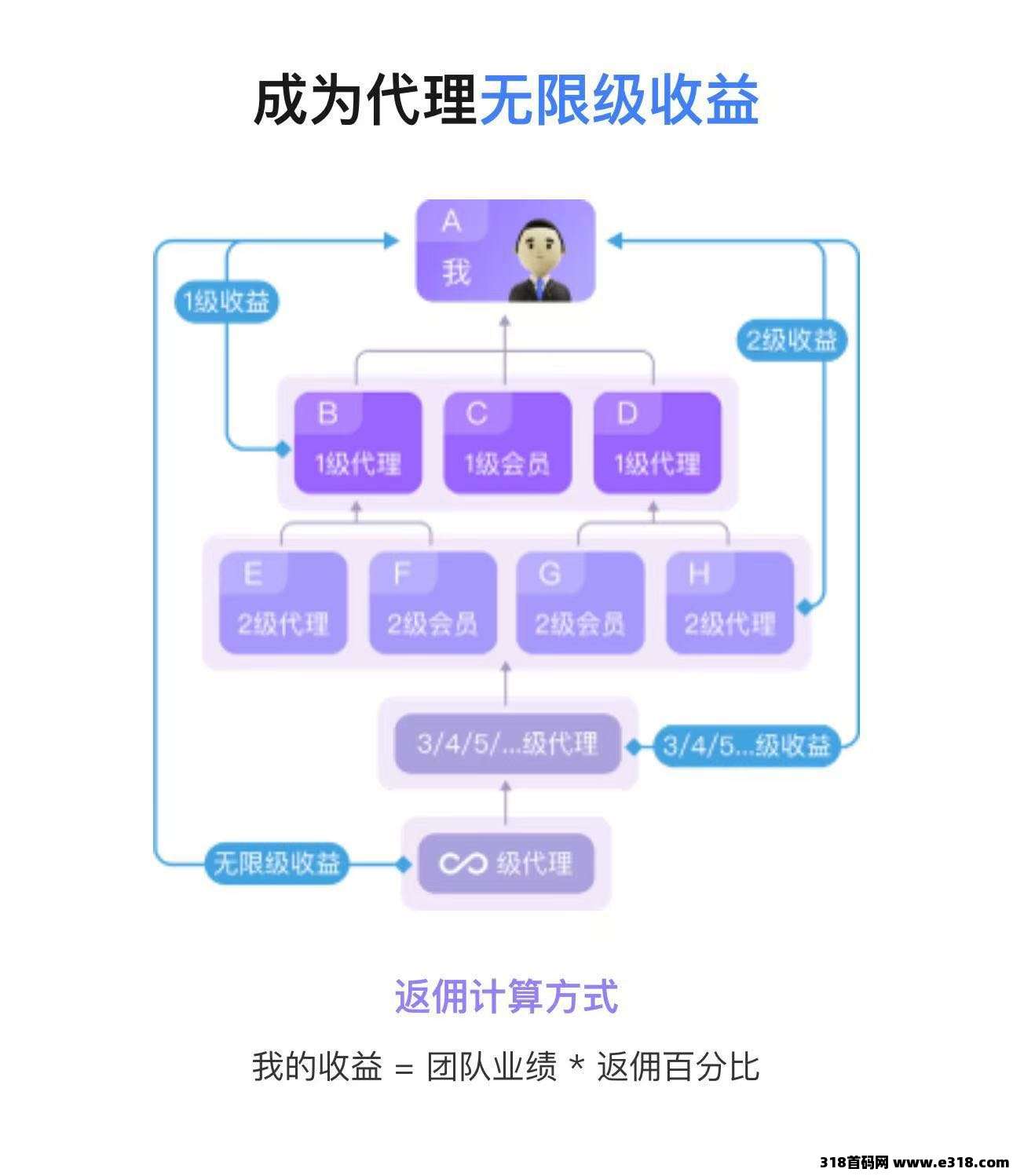 V2哈希，震撼上线，团队点位置顶，V6直营平台，2026天花板项目