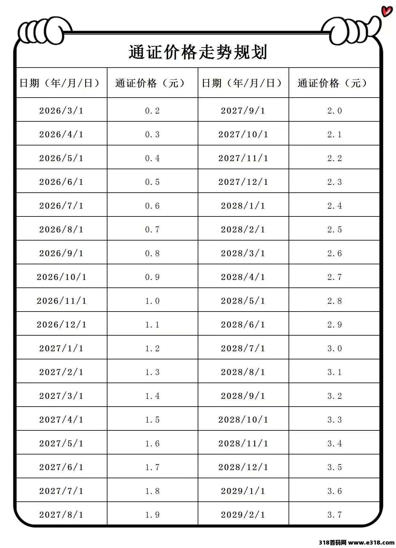 它回来了！智链星途2026黑马项目，纯零撸，打造长期被动收益