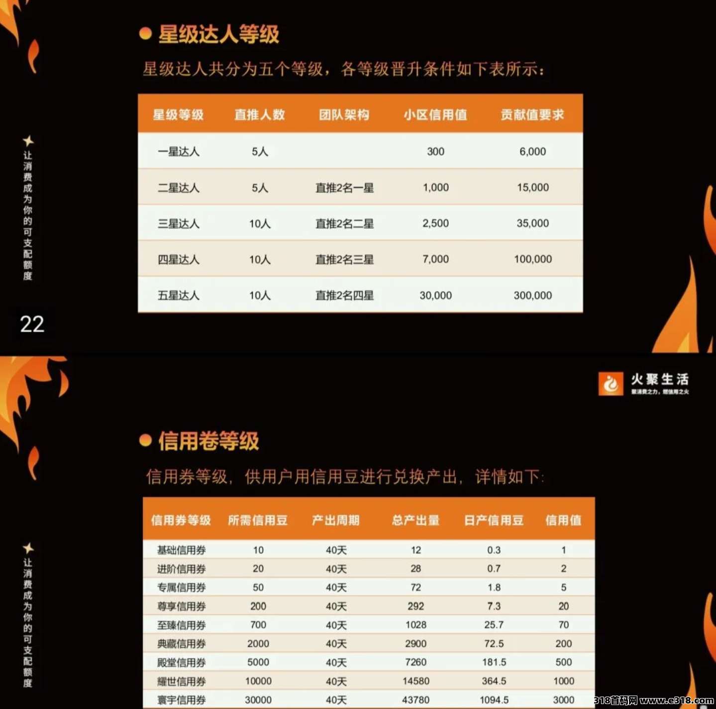 火聚生活，零撸十天收益高