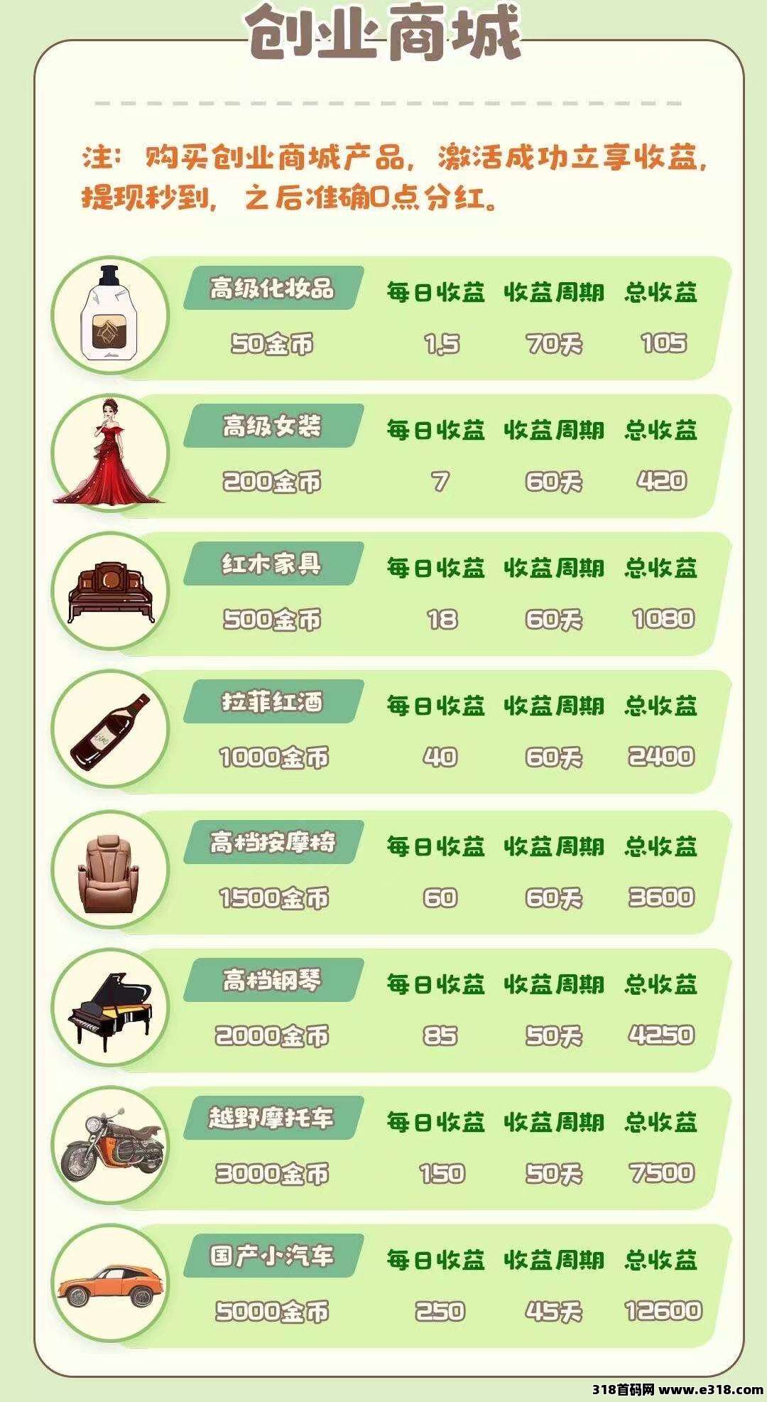 土豪养成记，火爆进行中，亲测零投资能提现，百度天眼可查实体项目