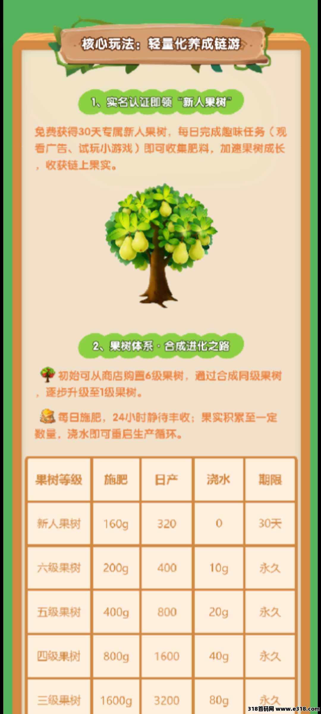 零撸新项目，领主农场