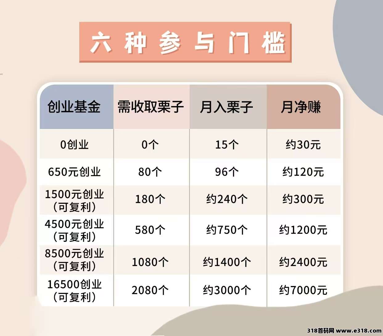 圆圆鲤，卷轴加速橡木，上星简单，对接团队和散户
