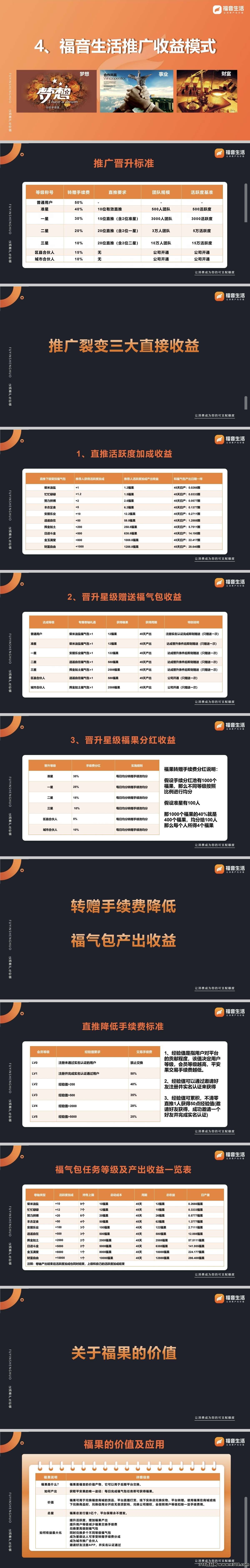 今日首码福音生活，产出直接卖，纯零撸