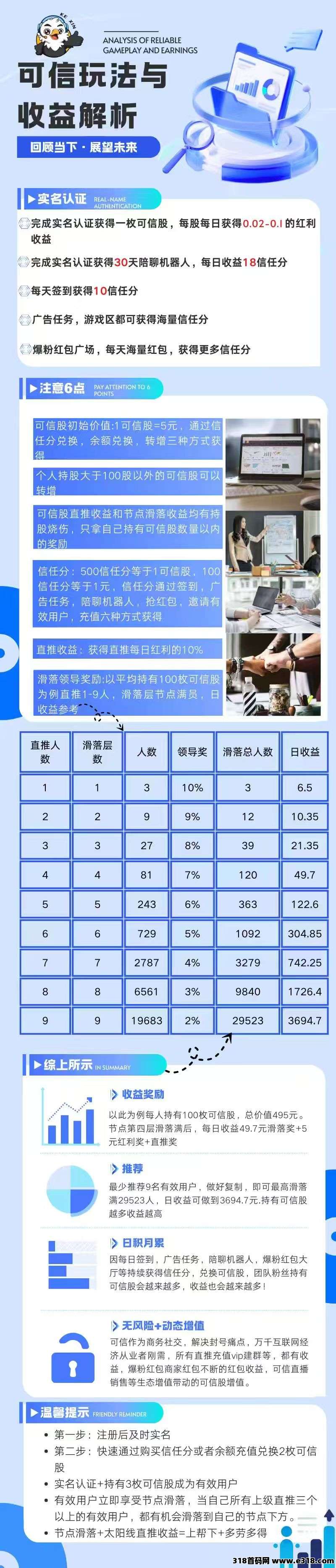 可信纯零撸,新玩法模式