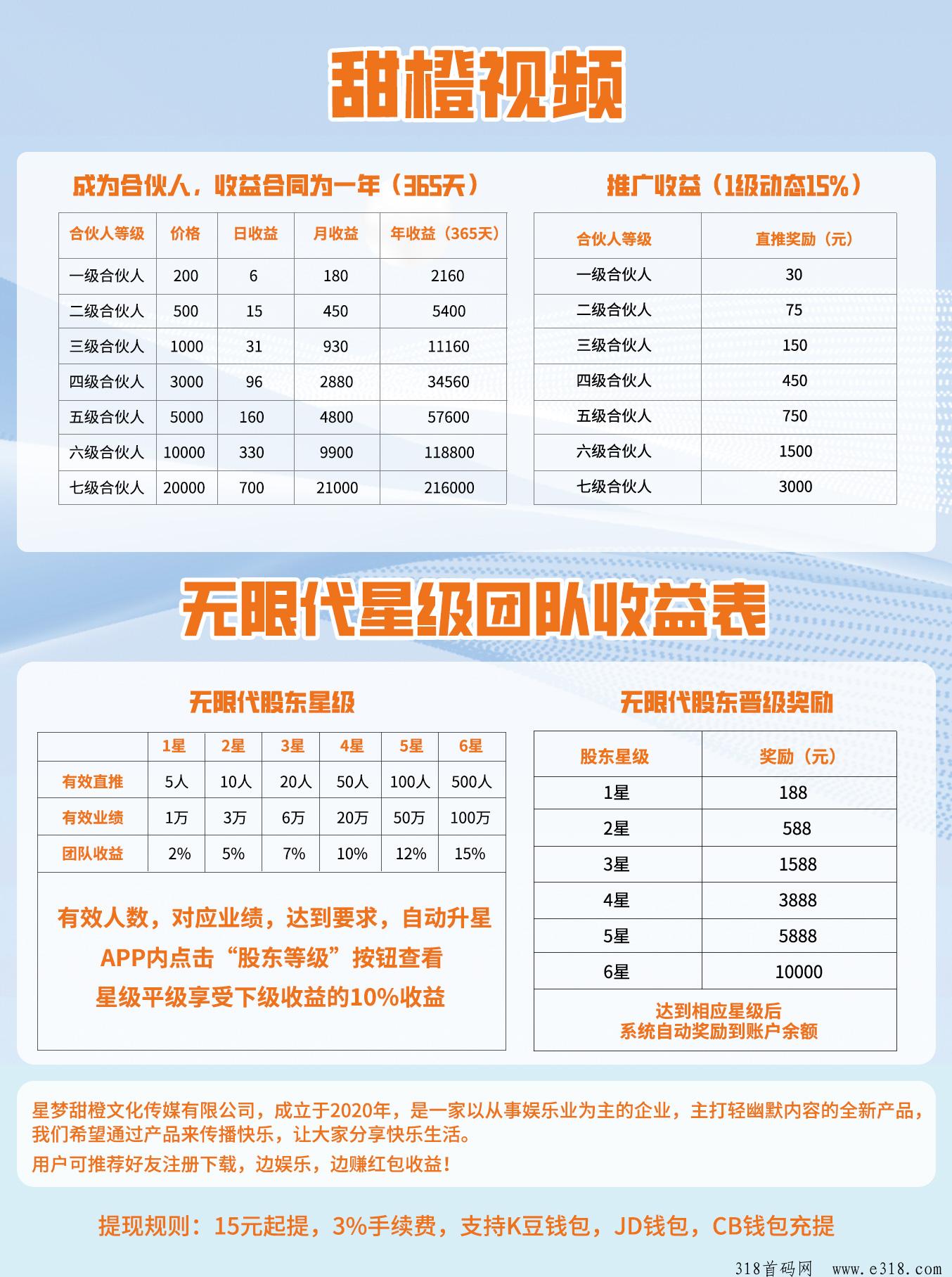 甜橙视频,无限裂变模式