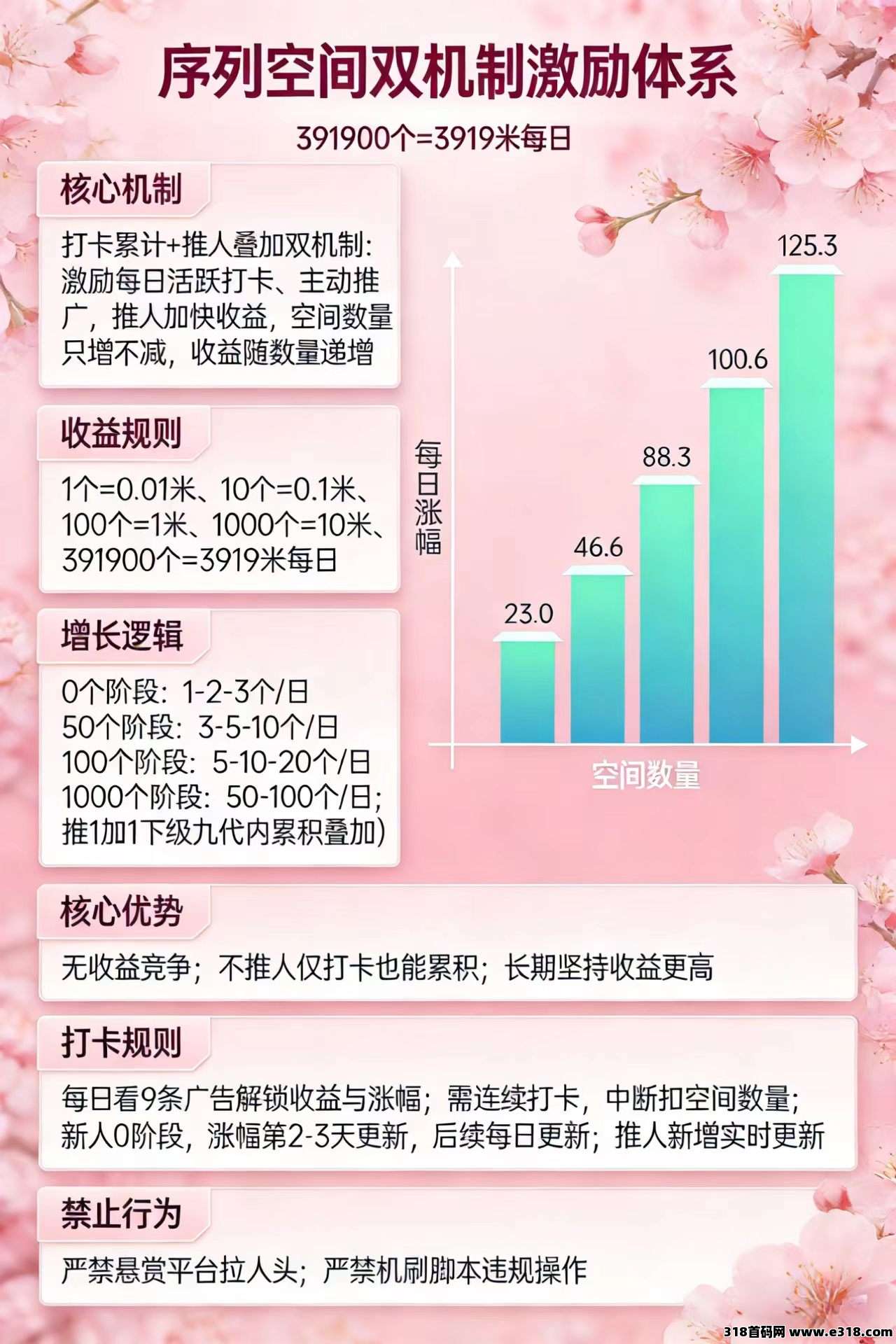 小凡不凡，序列空间打卡就赚，0门槛累积