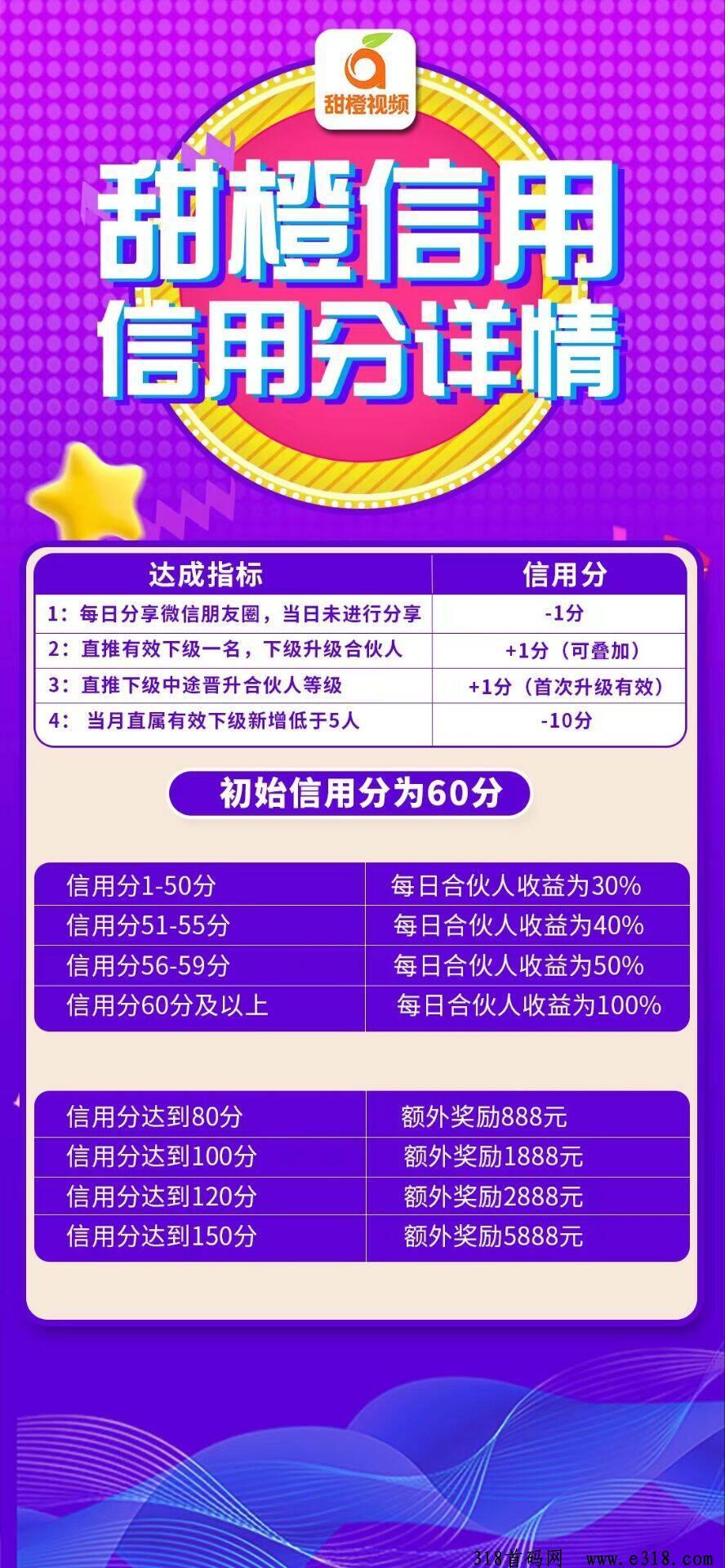 甜橙视频,无限裂变模式