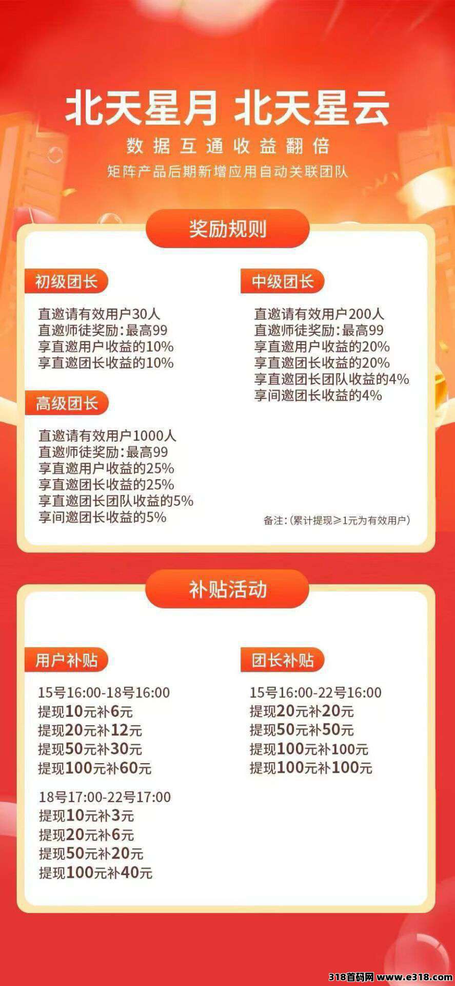 首码北天星月零撸广告,诚招撸包达人、精英团长,不养机保底收益高,全天大放水