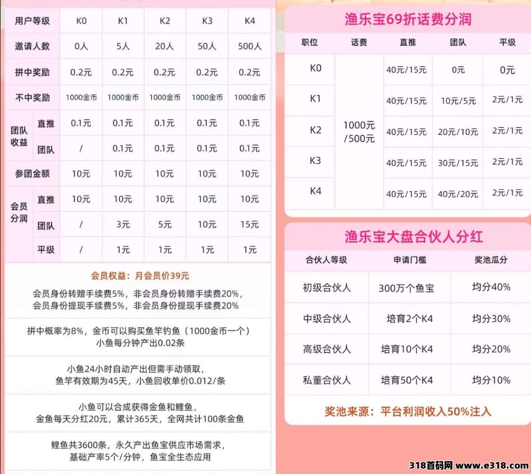 首码鱼乐宝，躺赚多板块副业任务赚收益