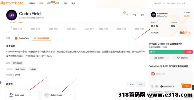 币安孵化的冠军项目“CodexField”，上线挖头矿