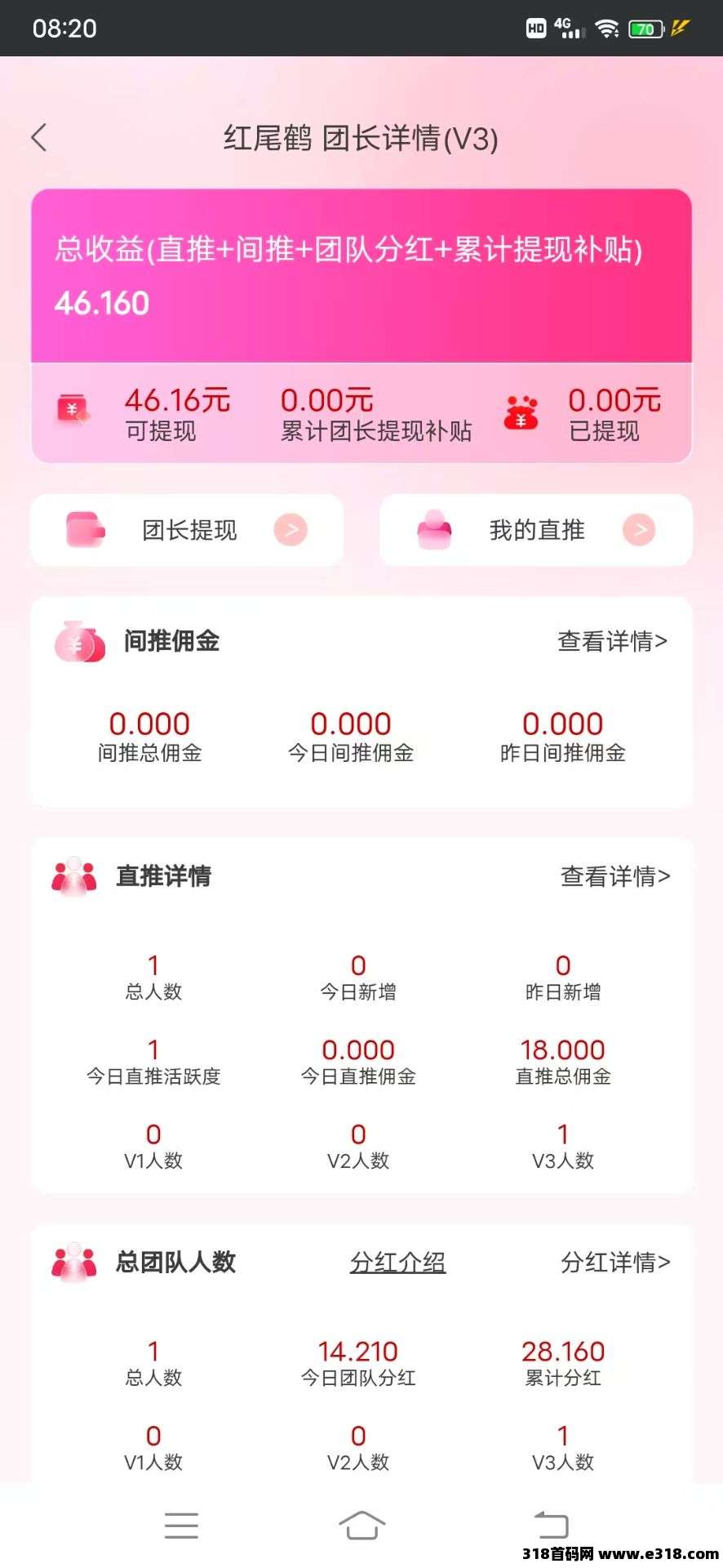 红尾鹤，不邀人每天分米