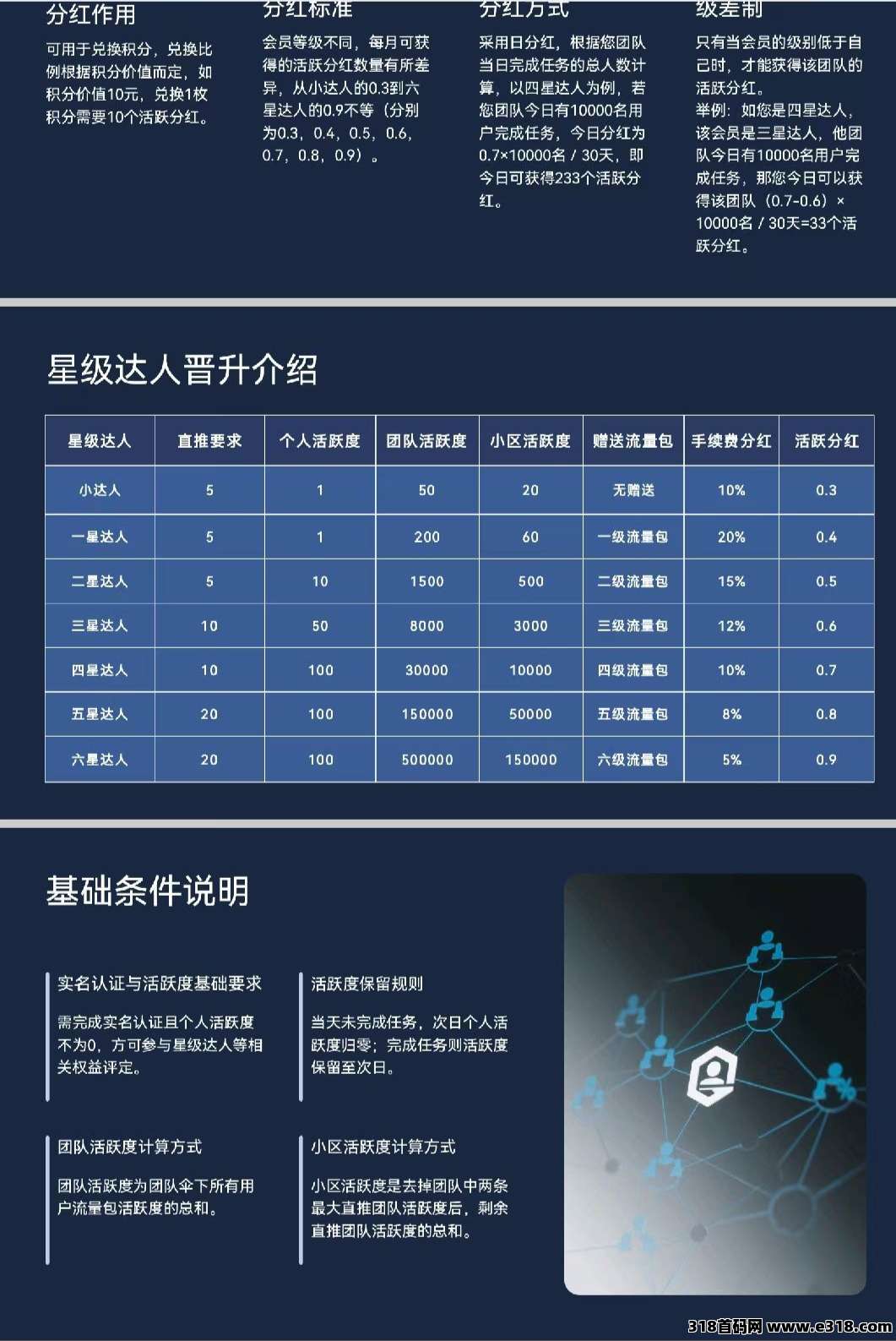 首码米多多，纯撸，扶持个人及团队，三重奖励免费送