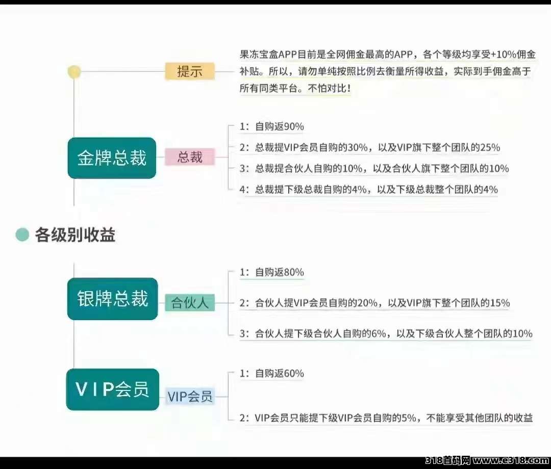 果冻宝盒，你的省钱，赚钱双核引擎