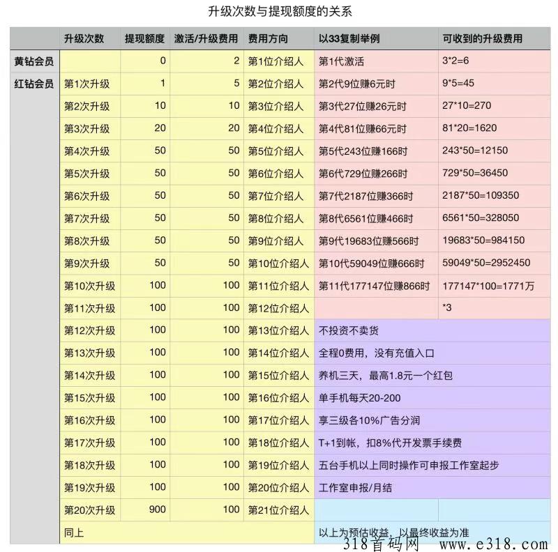 首码(**钻)零撸之王