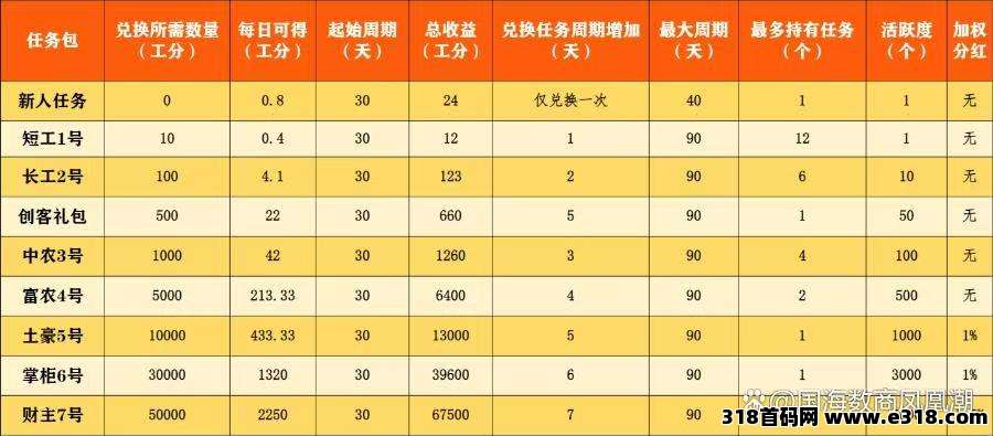 新出项目模式数航商道