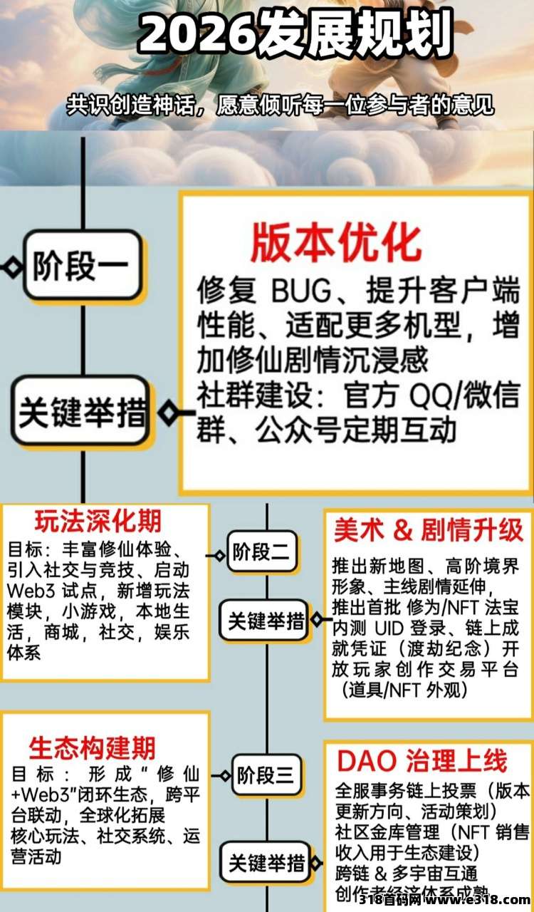 首码造化仙缘，2026寻找共识之士