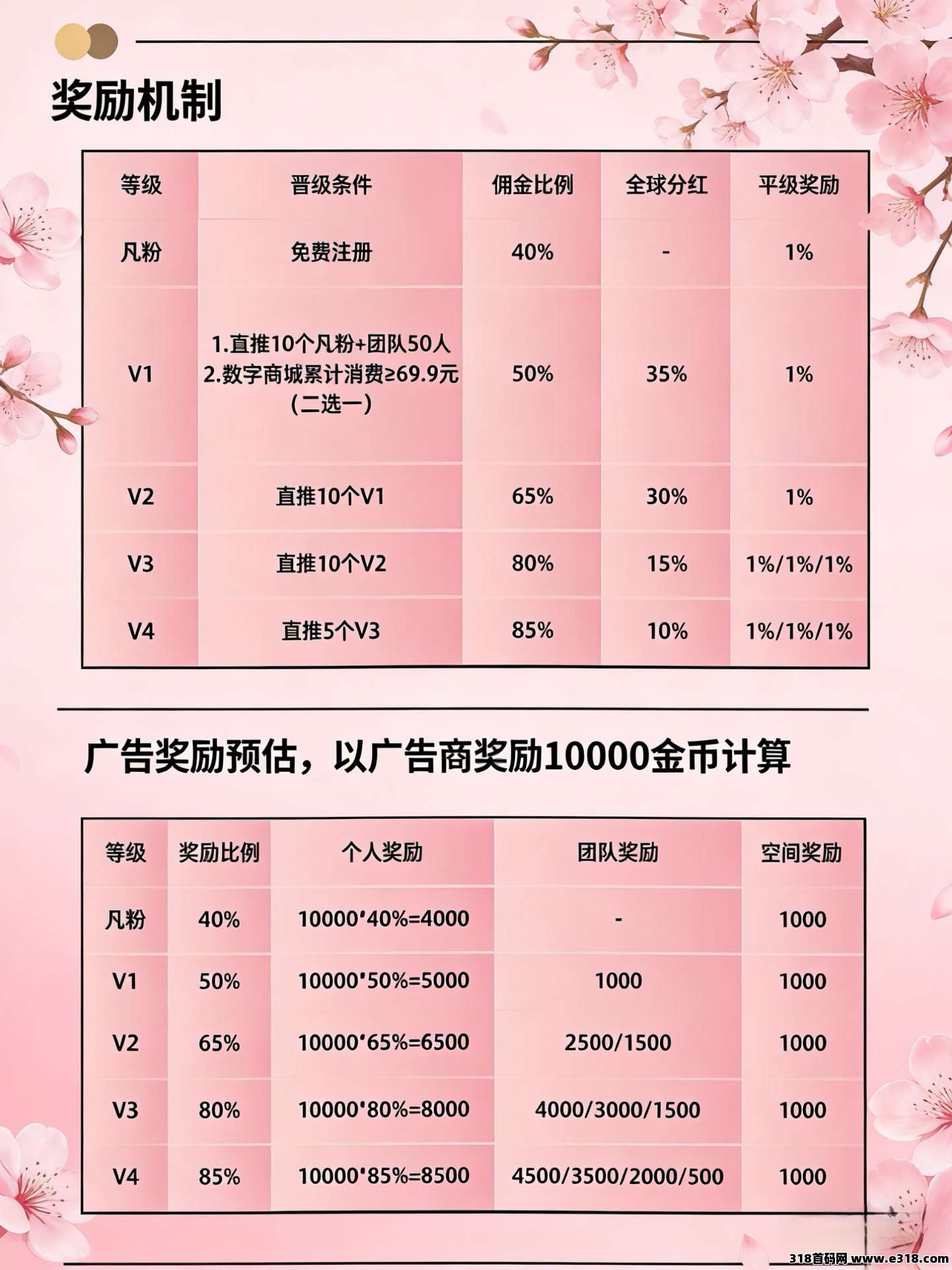 小凡不凡新板块预热火爆上线，独家首发！抢占早期增值红利
