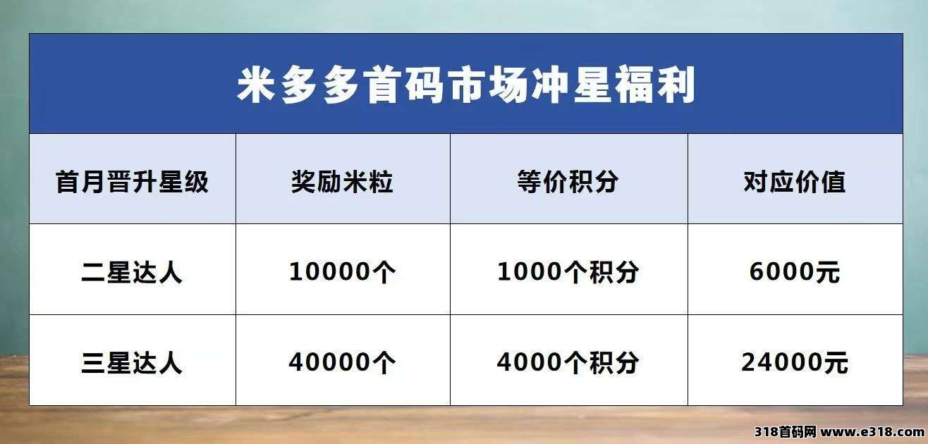 米多多跨年黑马零撸项目卷轴，免费认证三要素