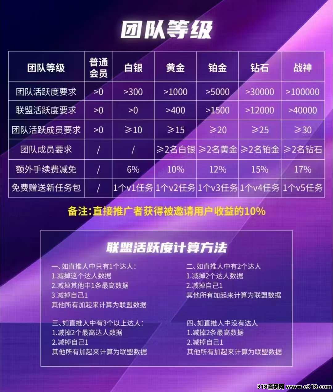 米虫强势回归,扶持散户活粉团队