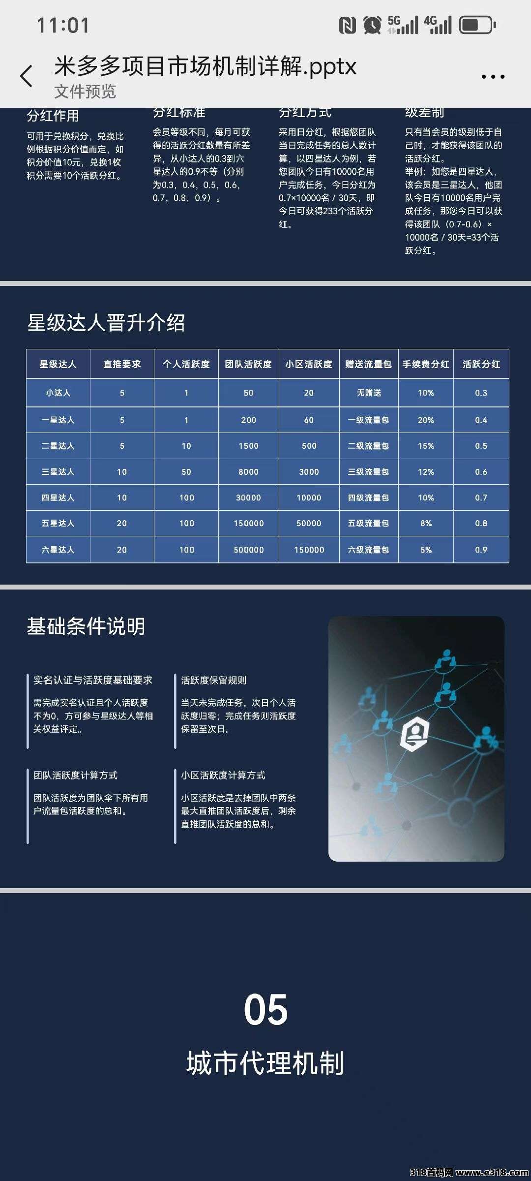 米多多跨年黑马零撸项目卷轴，免费认证三要素