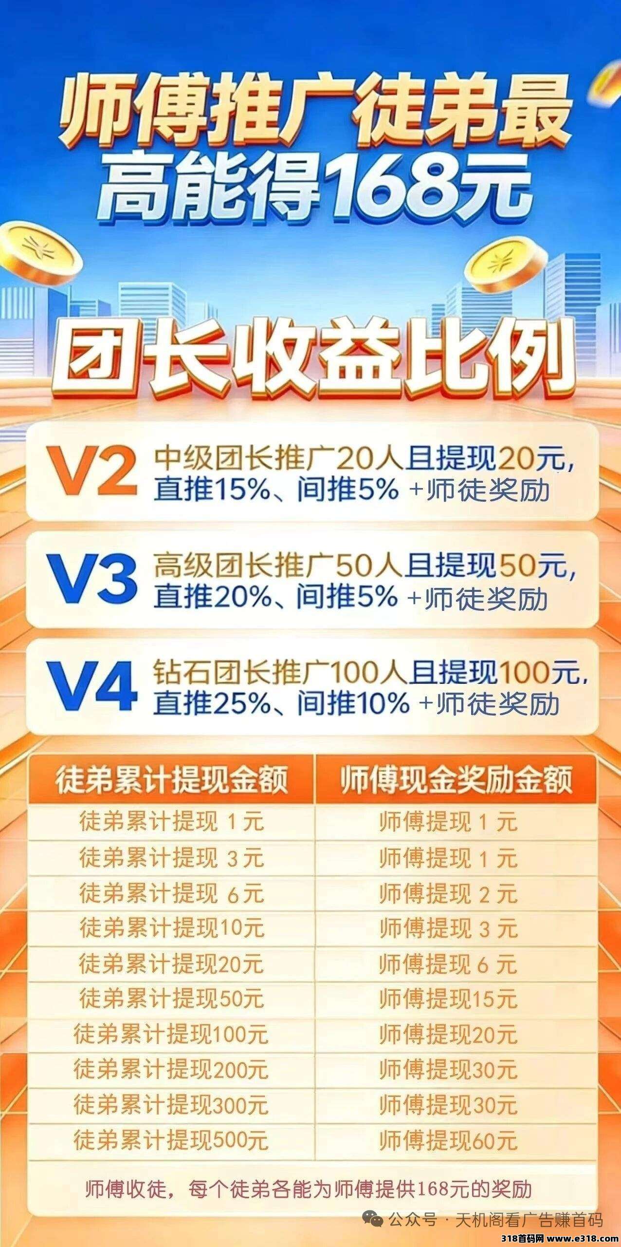 晋业魔方，零撸广告赚，保底收益高，放水中，不养机