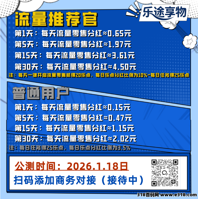 乐途享物：即将火爆上线，零撸神作，推广管道无限收益，招募首批团队长待遇拉满！