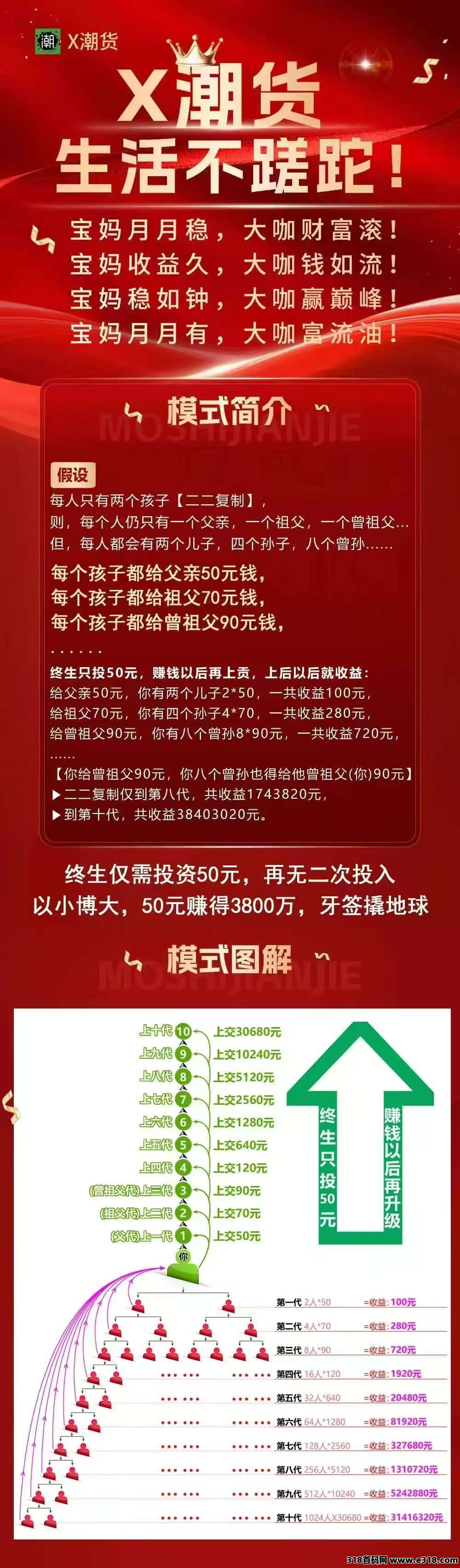 X潮货，首码内测，二二滑落模式，抓紧锁粉
