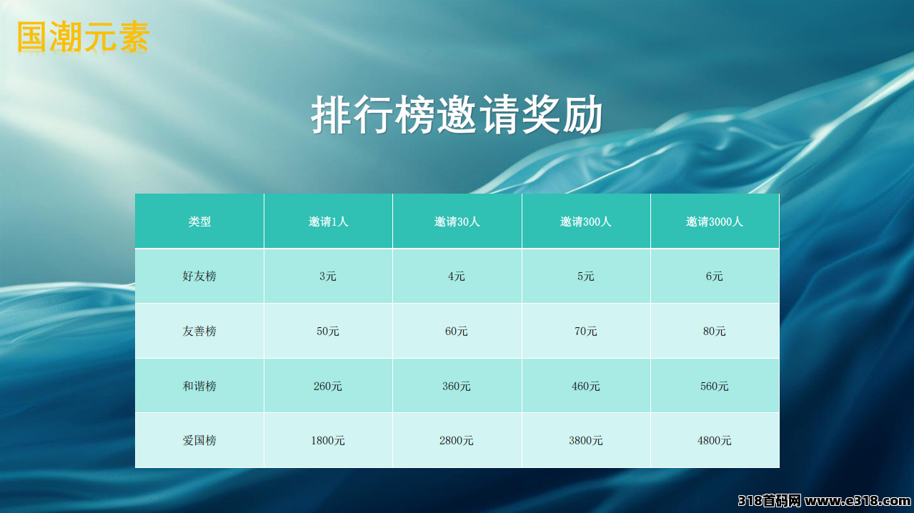 国潮金豆版,听说新项目预约报名注册还能领红包?人人有份