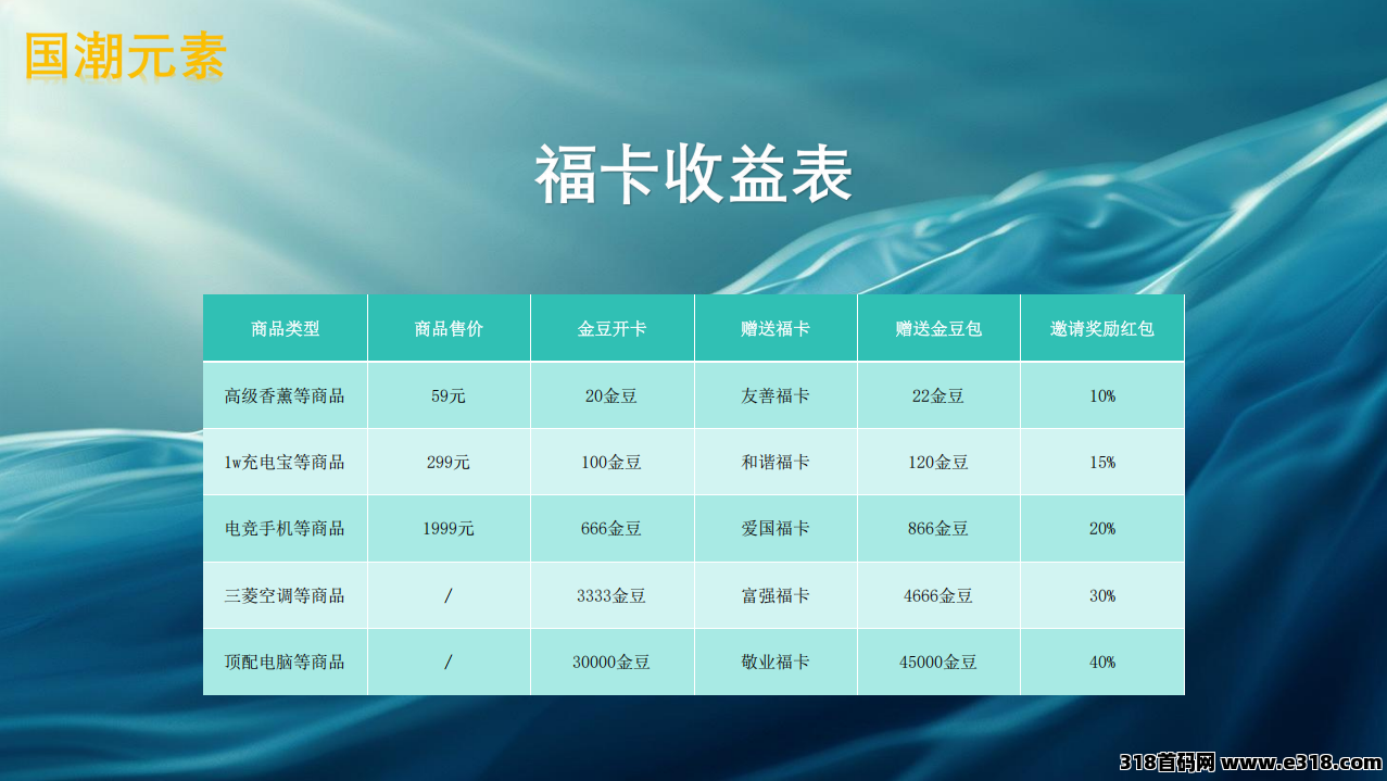 国潮金豆版,听说新项目预约报名注册还能领红包?人人有份