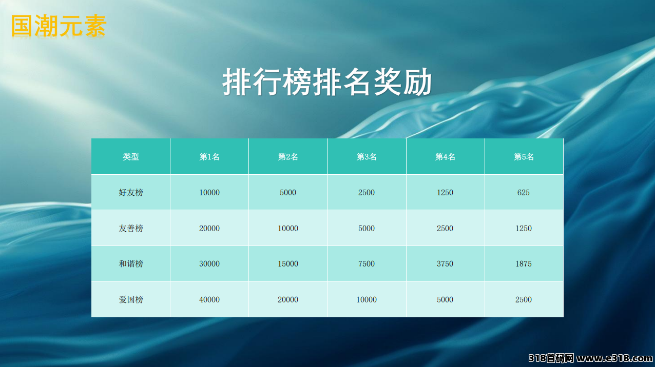国潮金豆版,听说新项目预约报名注册还能领红包?人人有份