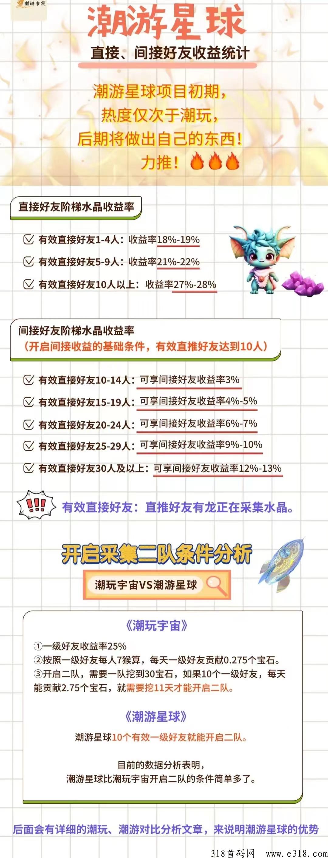 潮游星球副业，赚米就来