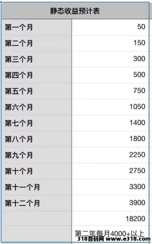 2026黑马零撸项目，跨享数字公社，即将上线