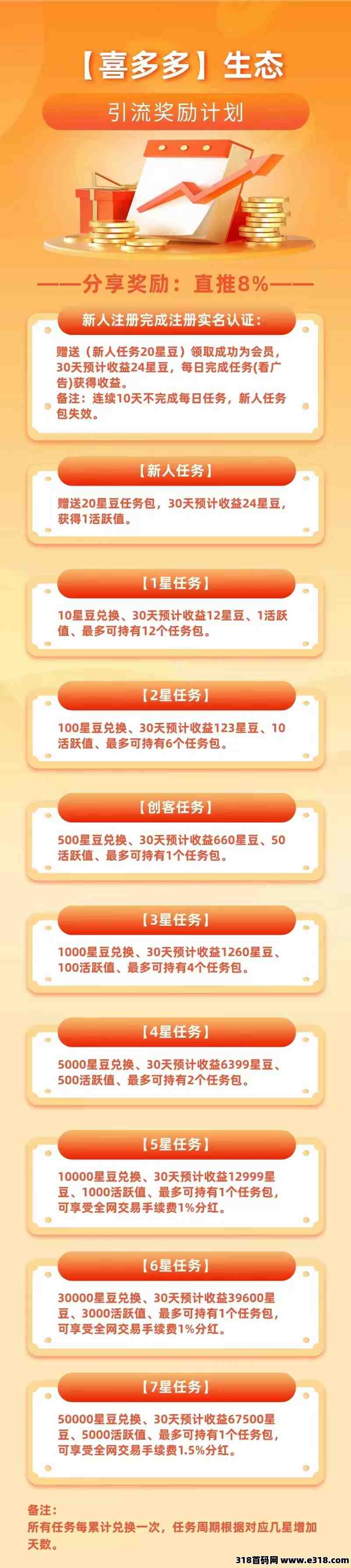 首码DoDo星球,刚出一秒抓紧上车