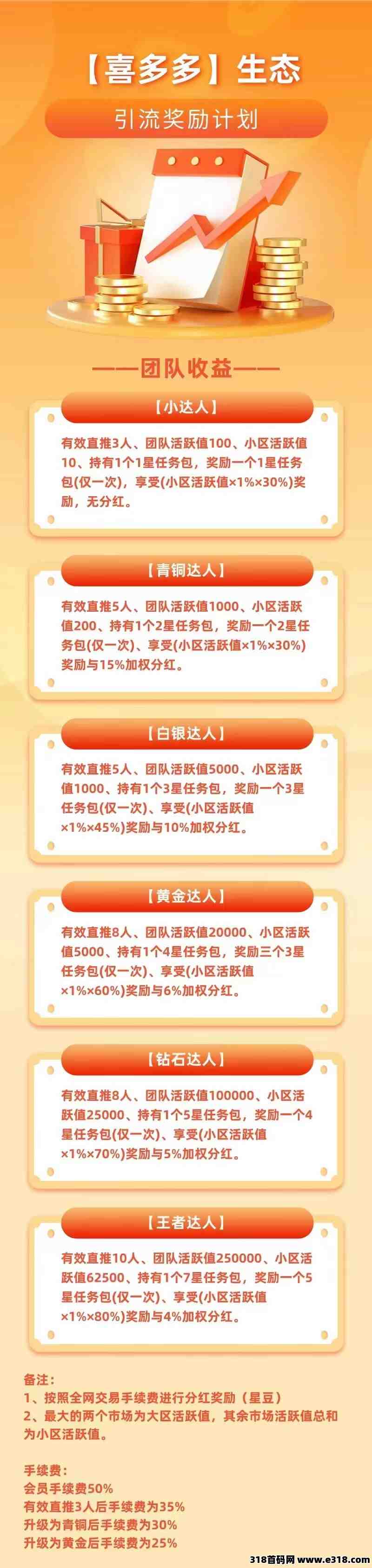 首码DoDo星球,刚出一秒抓紧上车