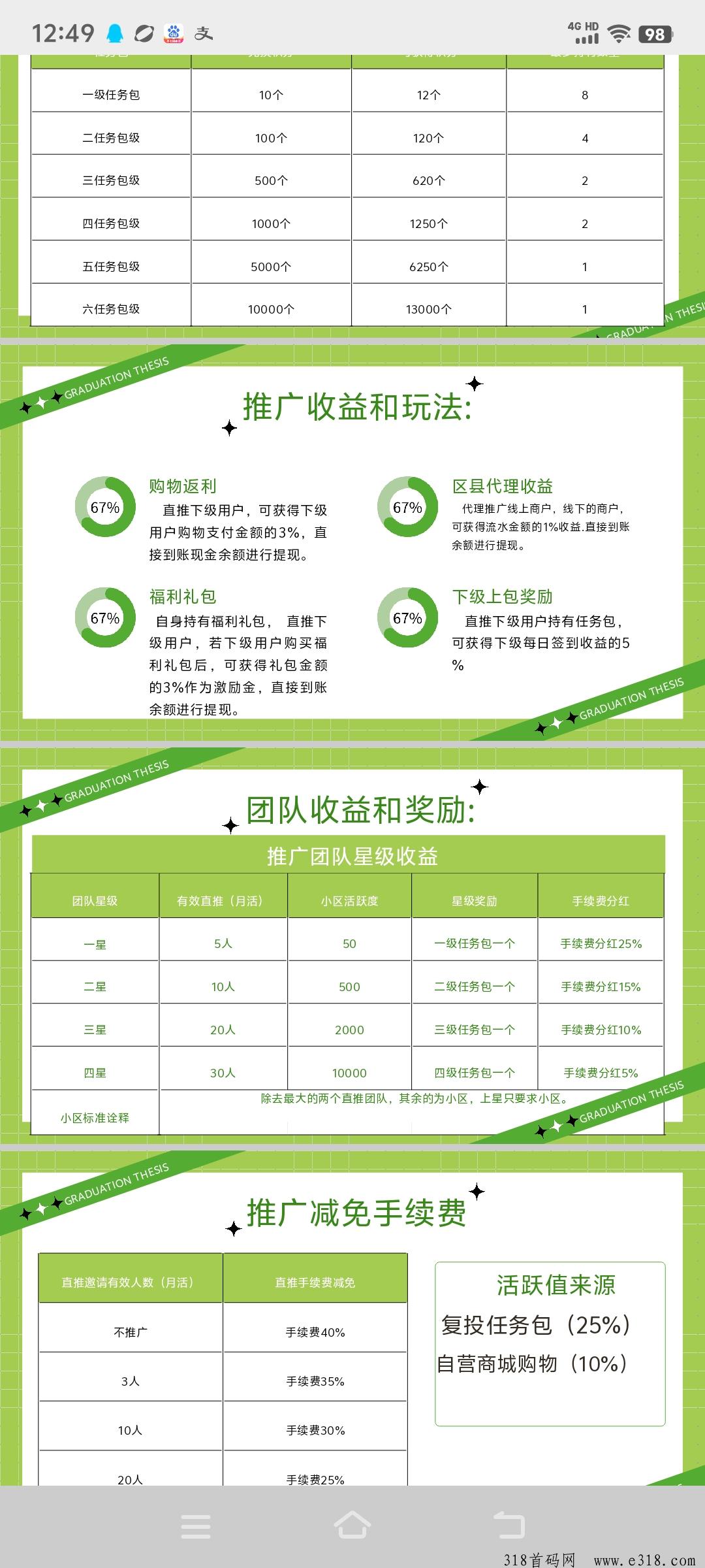 首码惠利行,高扶持对接团队