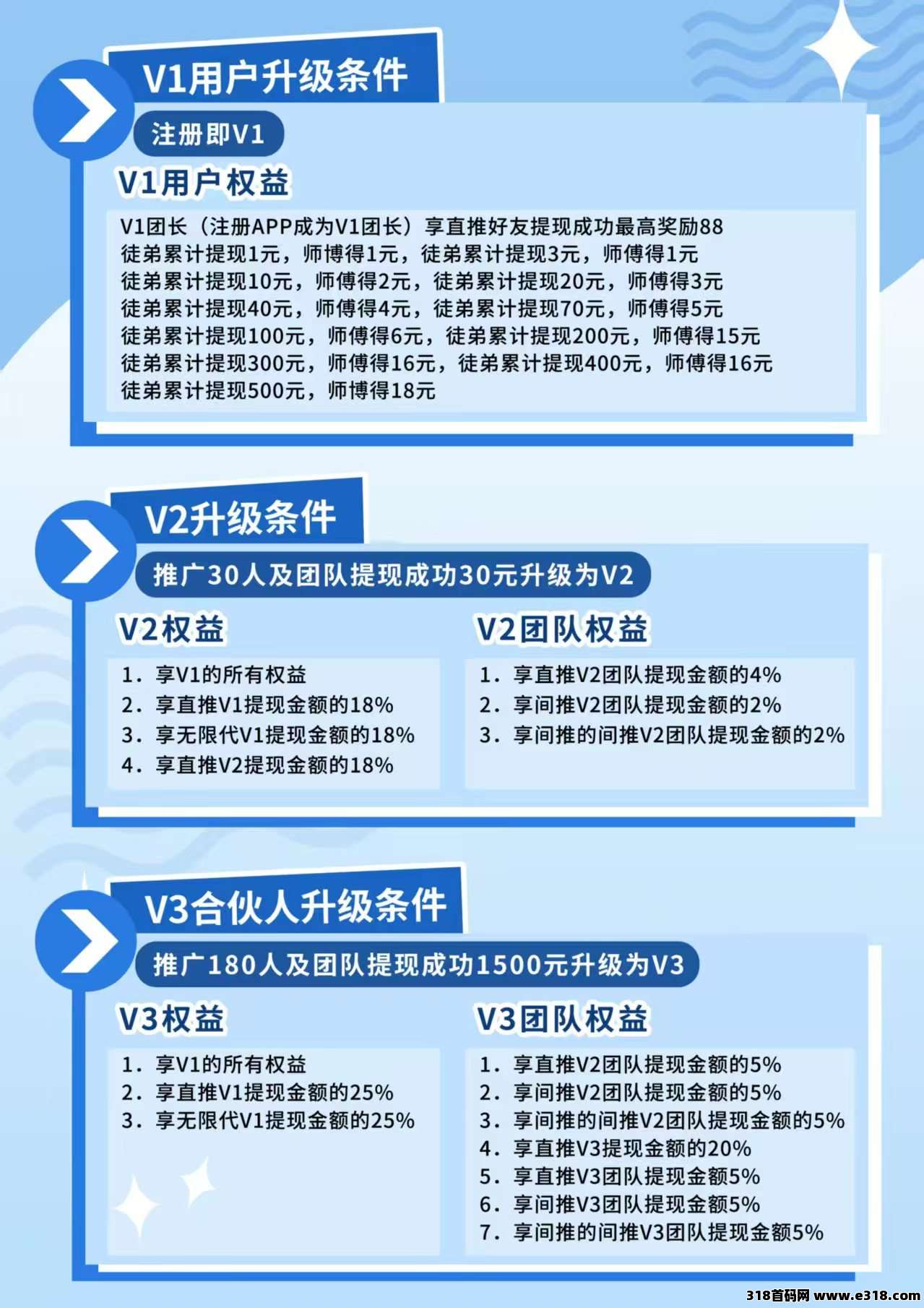 天天聚宝来了,零撸天花板,对接团队长